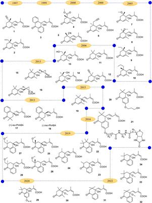 A briefly overview of the research progress for the abscisic acid analogues